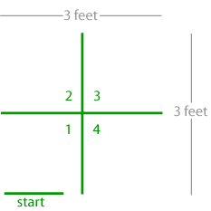 Quadrant layout